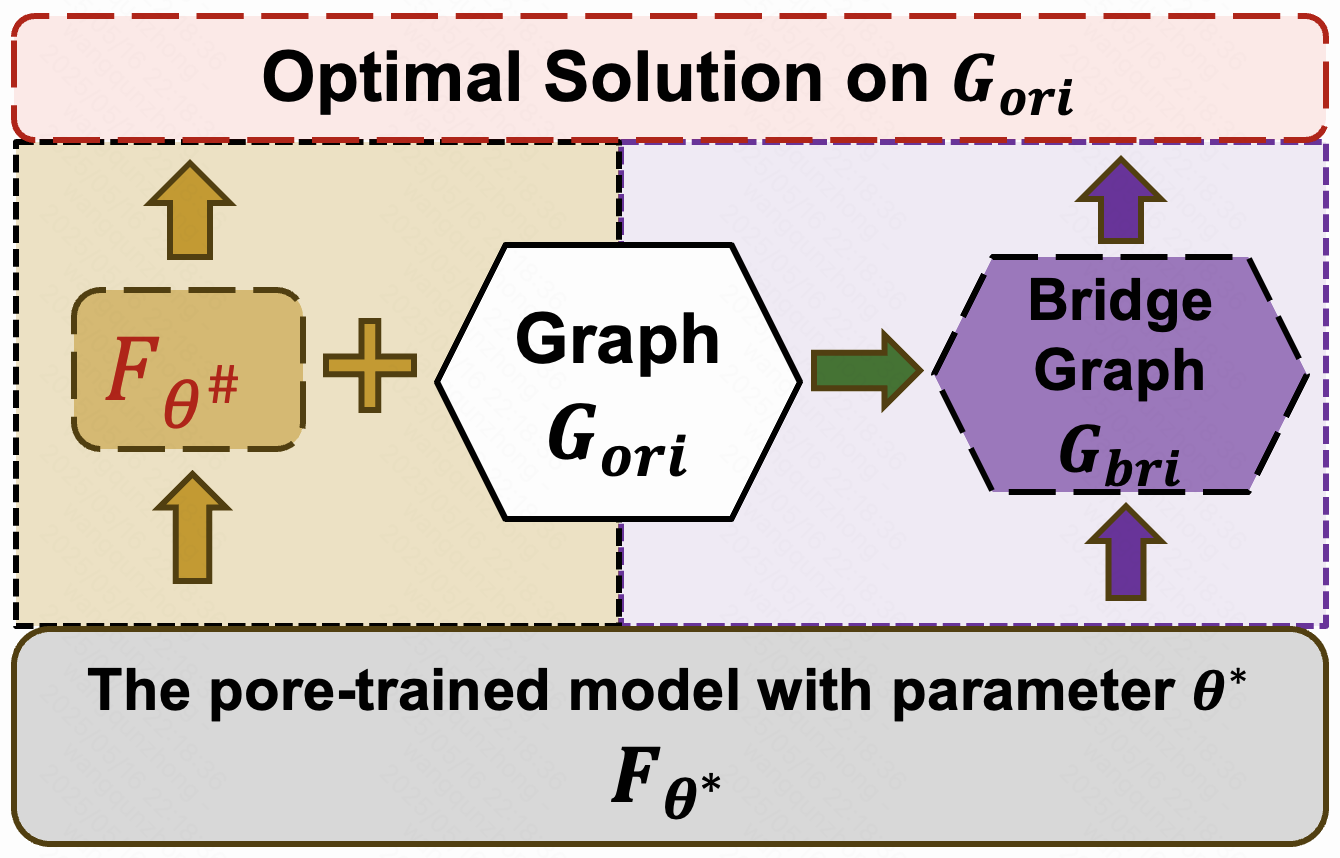 Graph Prompt Paper Image