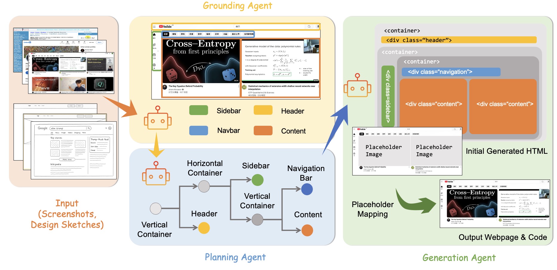 ScreenCoder Paper Image