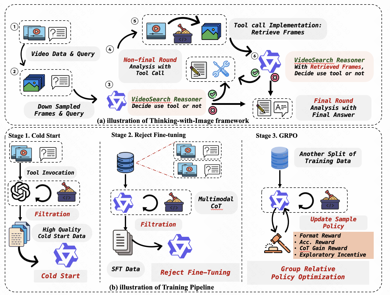 VideoSearch Reasoner Paper Image