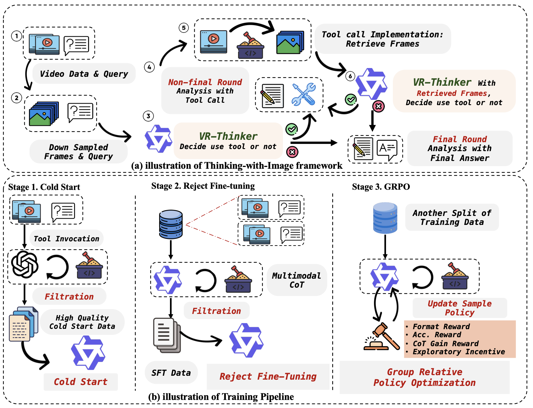 VideoSearch Reasoner Paper Image